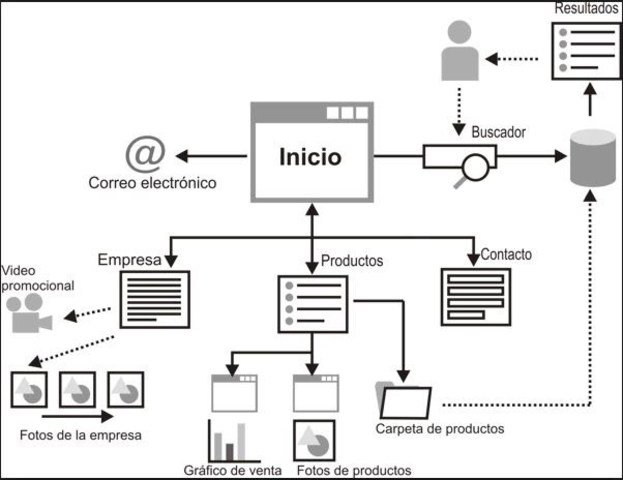 Aparición de primeras herramientas de diagramación