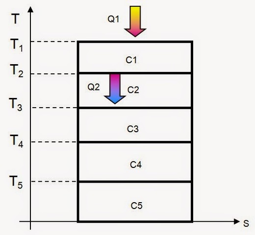 Escala termodinámica
