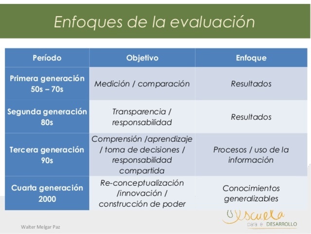 CUARTA GENERACIÓN LA ÉPOCA DE LA PROFESIONALIZACIÓN