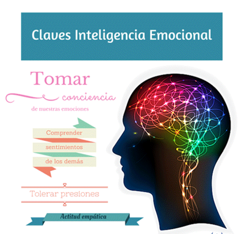 El psicólogo británico Charles Spearman descubre el rasgo “g” de inteligencia general, tras comprobar que los individuos que destacan en un tipo de pruebas de inteligencia, destacan también en otras.