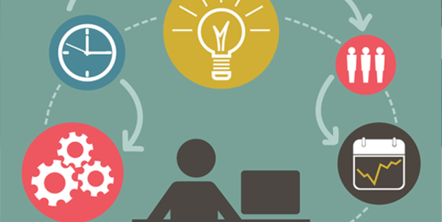 Gerencia  de Portafolios