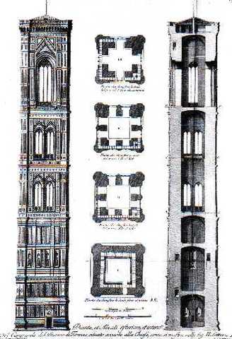 Campanile di Giotto a Firenze