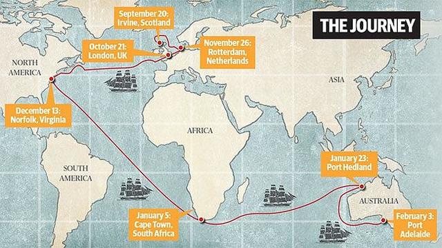 Arrival of the First Fleet, Australia
