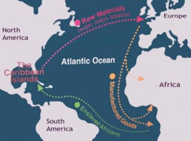 Abolishment of Triangular Slave Trade