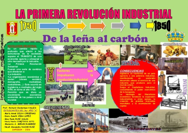 PRIMERA  REVOLUCION INDUSTRIAL 1500-1750