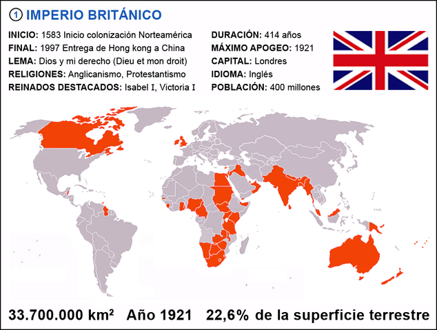 la expansio del imperio británico