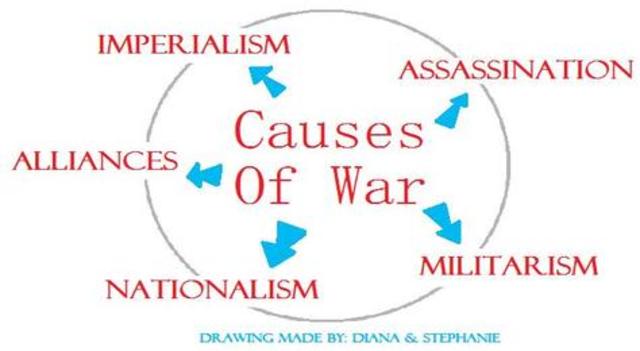 Three causes for WWI