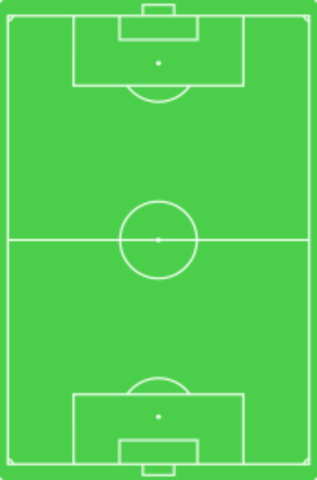 Alineaciones (1905)