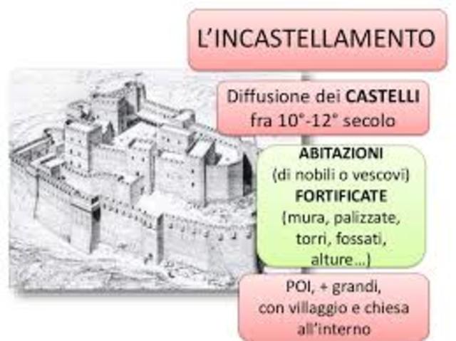 Incastellamento