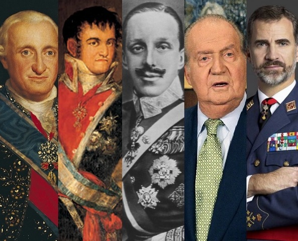 Restauració dels Borbó