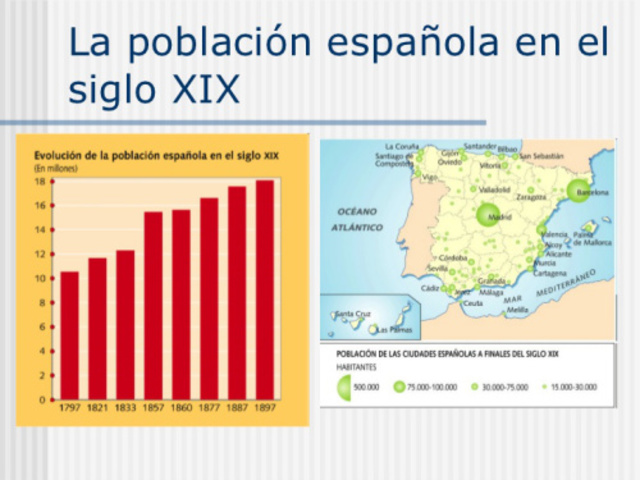 Crecimiento demográfico y emigración