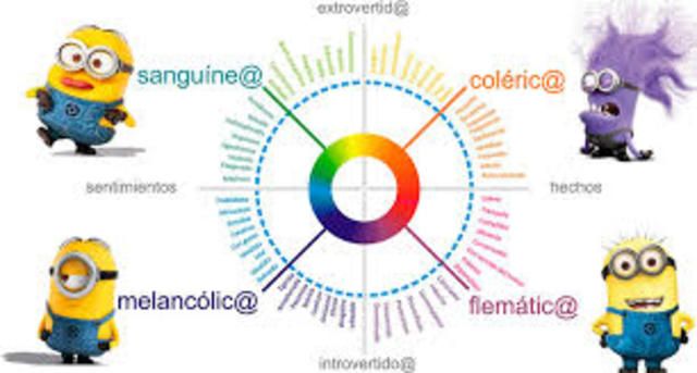 Barthes, Dos métodos para el conocimiento del temperamento individual