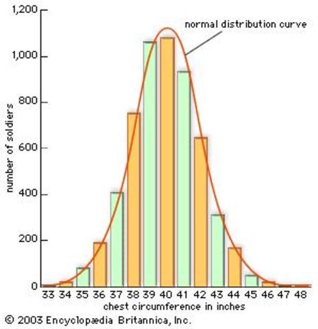 Métodos estadísticos para el estudio del comportamiento humano