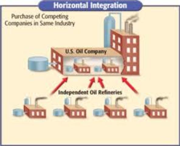 Horizontal Integration