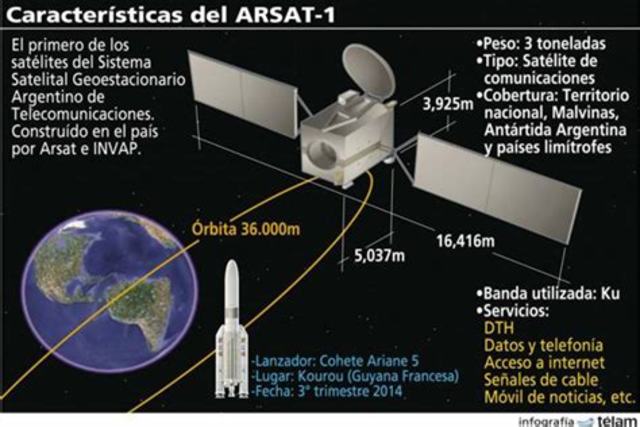 TELEVISIÓN- TV CON CABLE