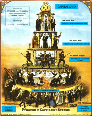 LA COMUNIDAD CAPITALISTA Y SOCIALISTA