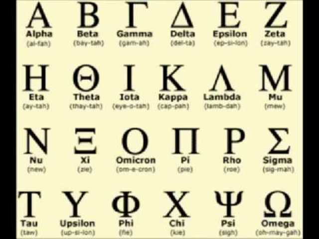 EVOLUCIÓN DEL ALFABETO