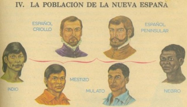 Población y Clases en la Nueva España