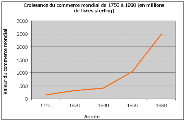 La taxation des colonies Americaine