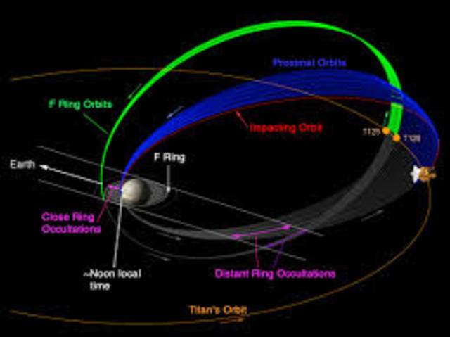 Cassini Orbiter