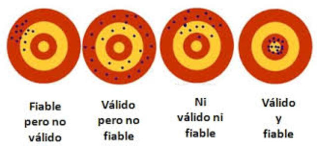 Campbell y Fiske, "validez convergente y discriminante"