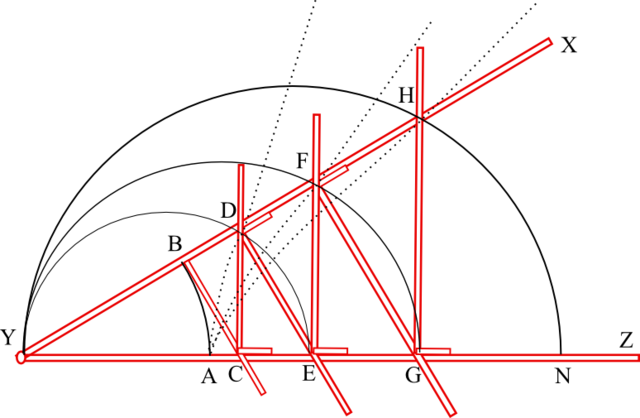 La Geometría de Descartes