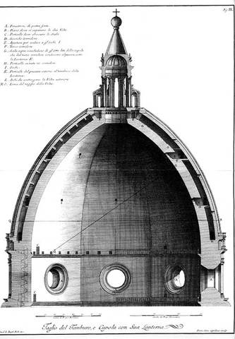 Cupola di S. Maria del Fiore