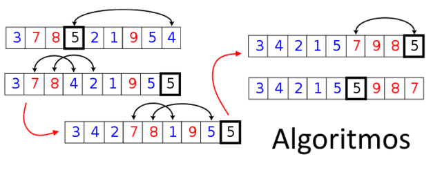 Teoría de los algoritmos