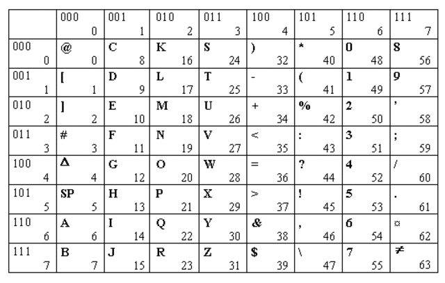 lenguajes de programación 1° generacion