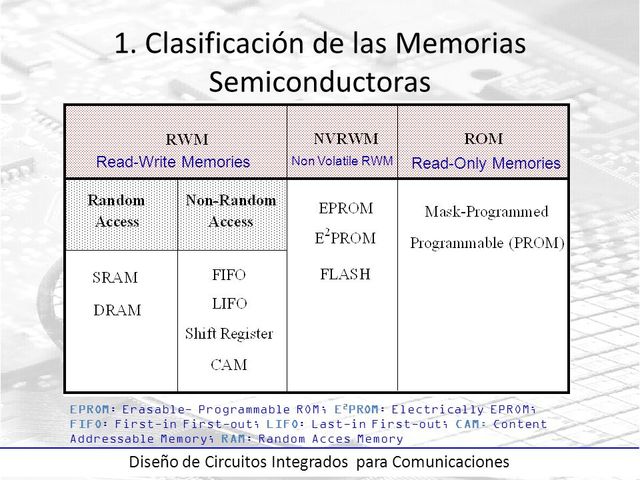 subsistemas de memorias
