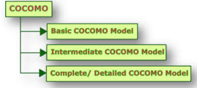 COCOMO