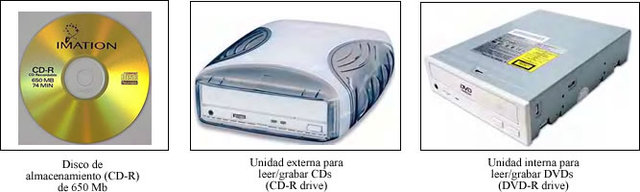 UNIDADES DE ALMACENAMIENTO