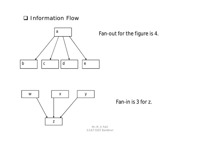 Métrica de Complejidad del módulo