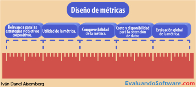 Métricas de Diseño