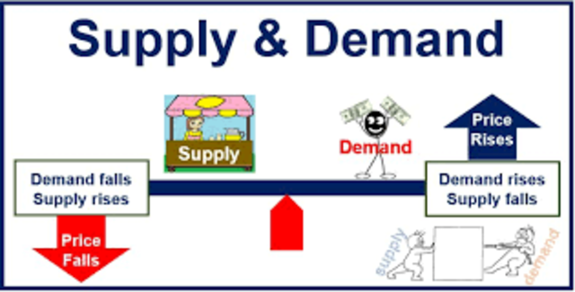 Supply and demand