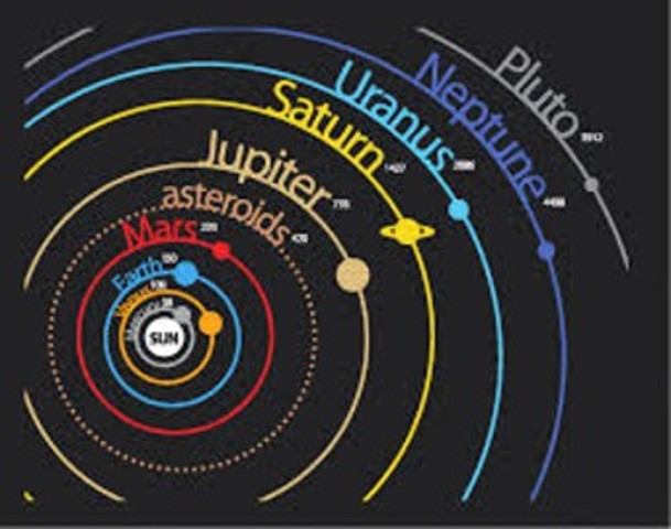 Heliocentric-Solar-System (Inventions)