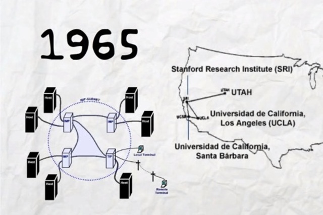 Primeros enlaces entre redes