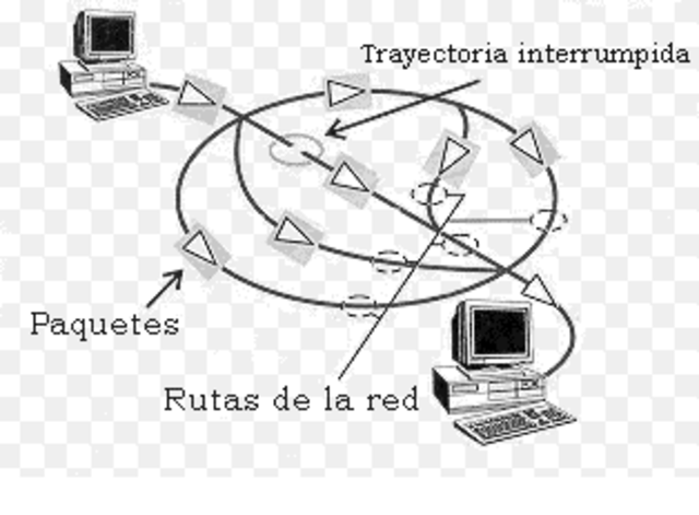 Protocolo de redes por paquetes