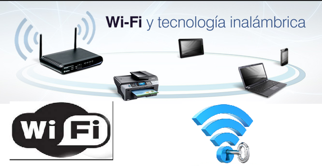 Tecnología Wifi