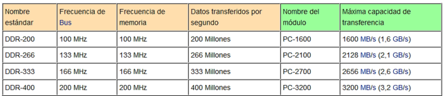 CADA AÑO SE MEJORAN DISTINTOS ASPECTOS EN LA MEMORIA