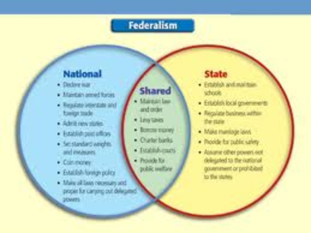Federalism