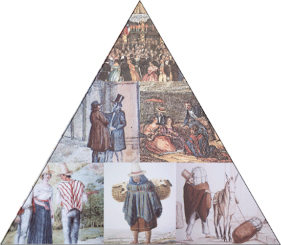 Transformaciones sociales  en el siglo XIX