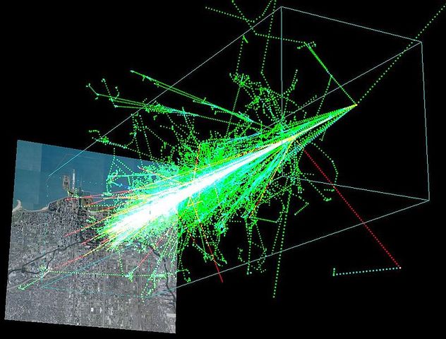 Experimento con Radiación Cósmica