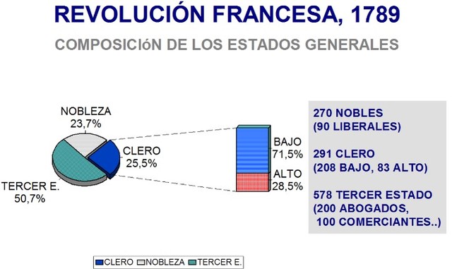 COMPOSICIÓN DE LOS ESTADOS GENERALES