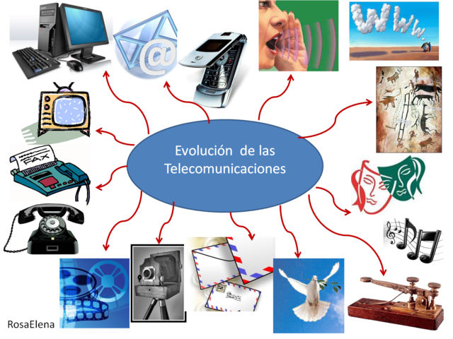 evolución de las telecomunicaciones