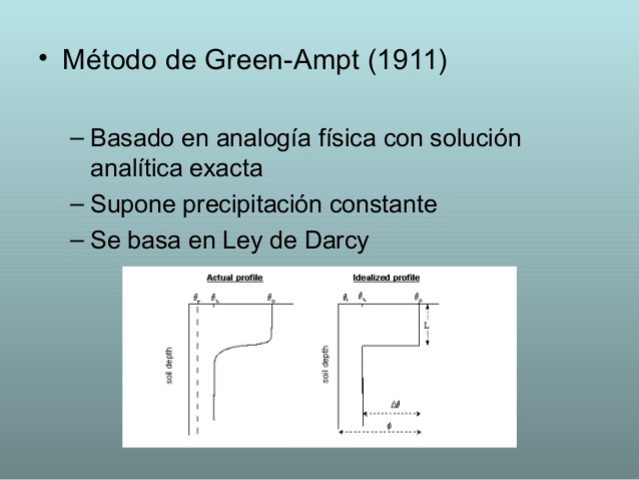 Green y Ampt
