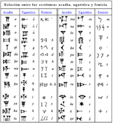 Escritura cuneiforme