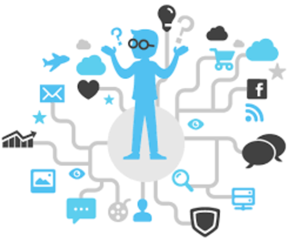 Nivel 4: Administrado