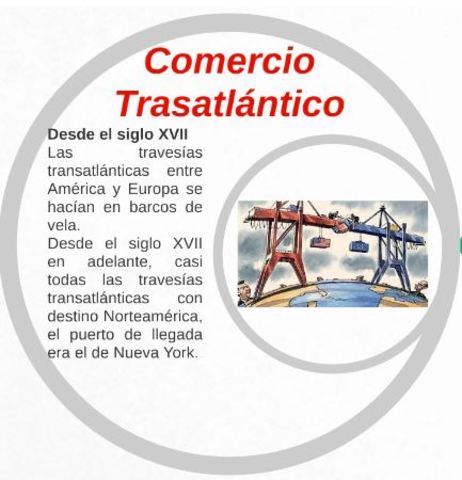 COMERCIO TRASATLANTICO