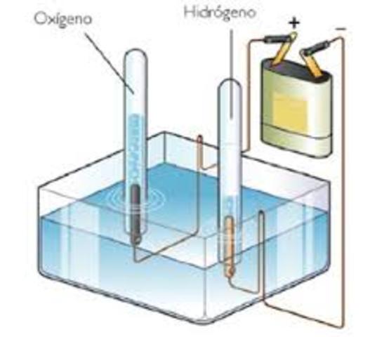 Leyes de la electrolisis